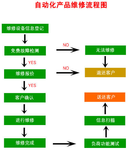 嘉興變頻器維修就找嘉興勤睿機電有限公司，嘉興變頻器維修電話：13957367214