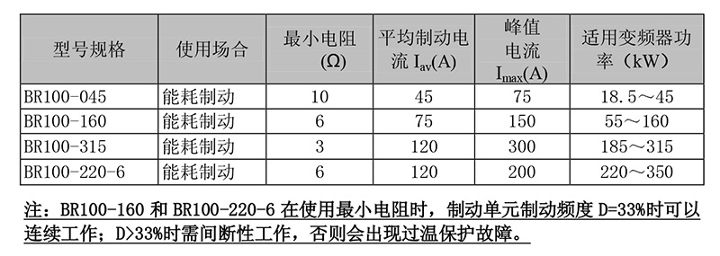 型號及對應(yīng)電阻.jpg